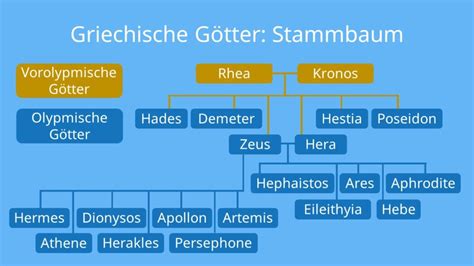 stammbaum griechischer götter.